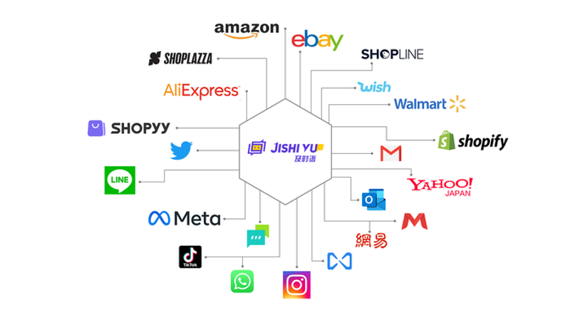 站群系统在互联网营销中的变革