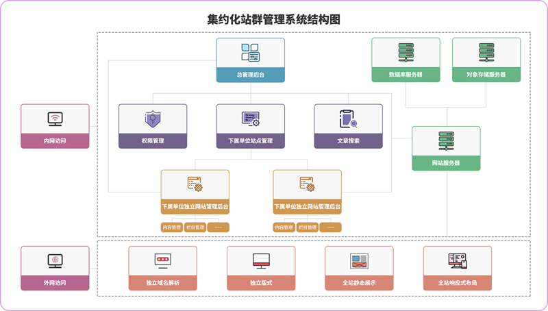 站群程序销售:网络时代的高效工具
